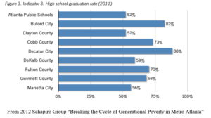 Metro Atlanta HS Graduation Rates
